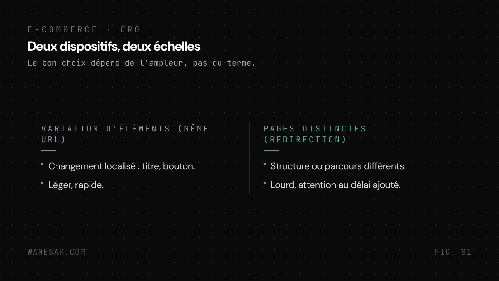 Deux colonnes comparent les deux dispositifs de test, la variation d'éléments sur une même URL pour un changement localisé, et les pages distinctes par redirection pour une structure entière.