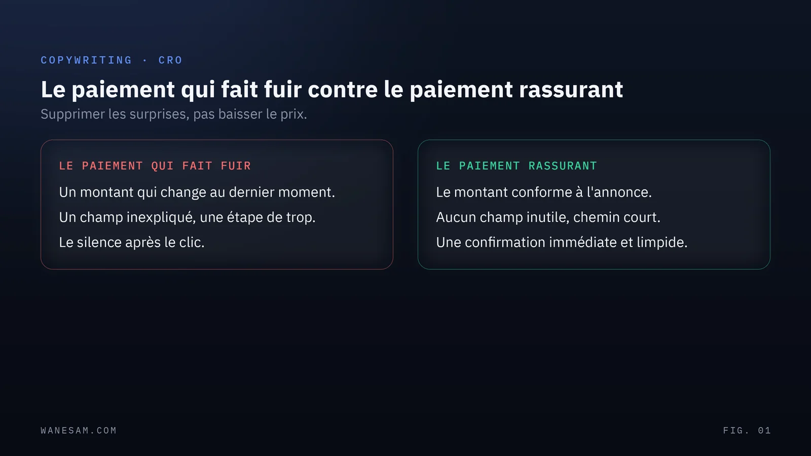 Deux colonnes opposent un paiement qui fait fuir (montant surprise, champ inexpliqué, étape de trop, silence après le clic) à un paiement rassurant (montant conforme, aucun champ inutile, chemin court, confirmation immédiate).