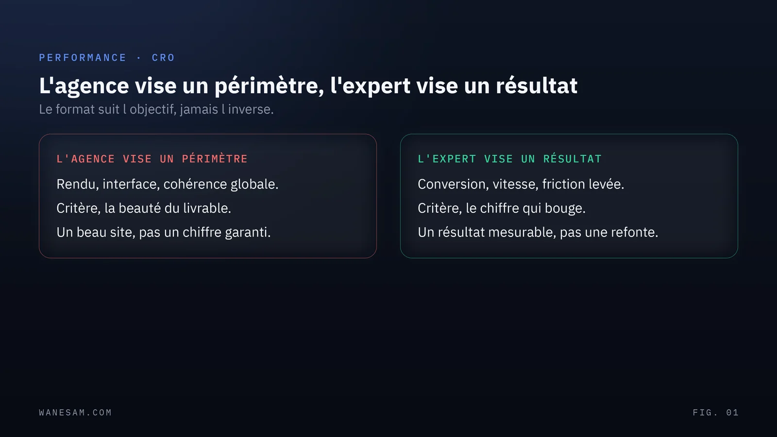 Deux colonnes opposent l'agence qui vise un périmètre (rendu, interface, cohérence) à l'expert qui vise un résultat (conversion, vitesse, friction levée).
