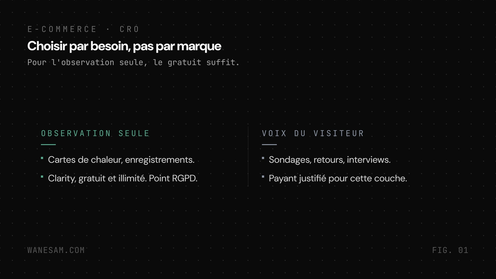 Deux colonnes comparant l'observation seule (cartes de chaleur, enregistrements, option gratuite illimitée) et la voix du visiteur (sondages, retours, interviews, outil payant), avec un encadré RGPD.