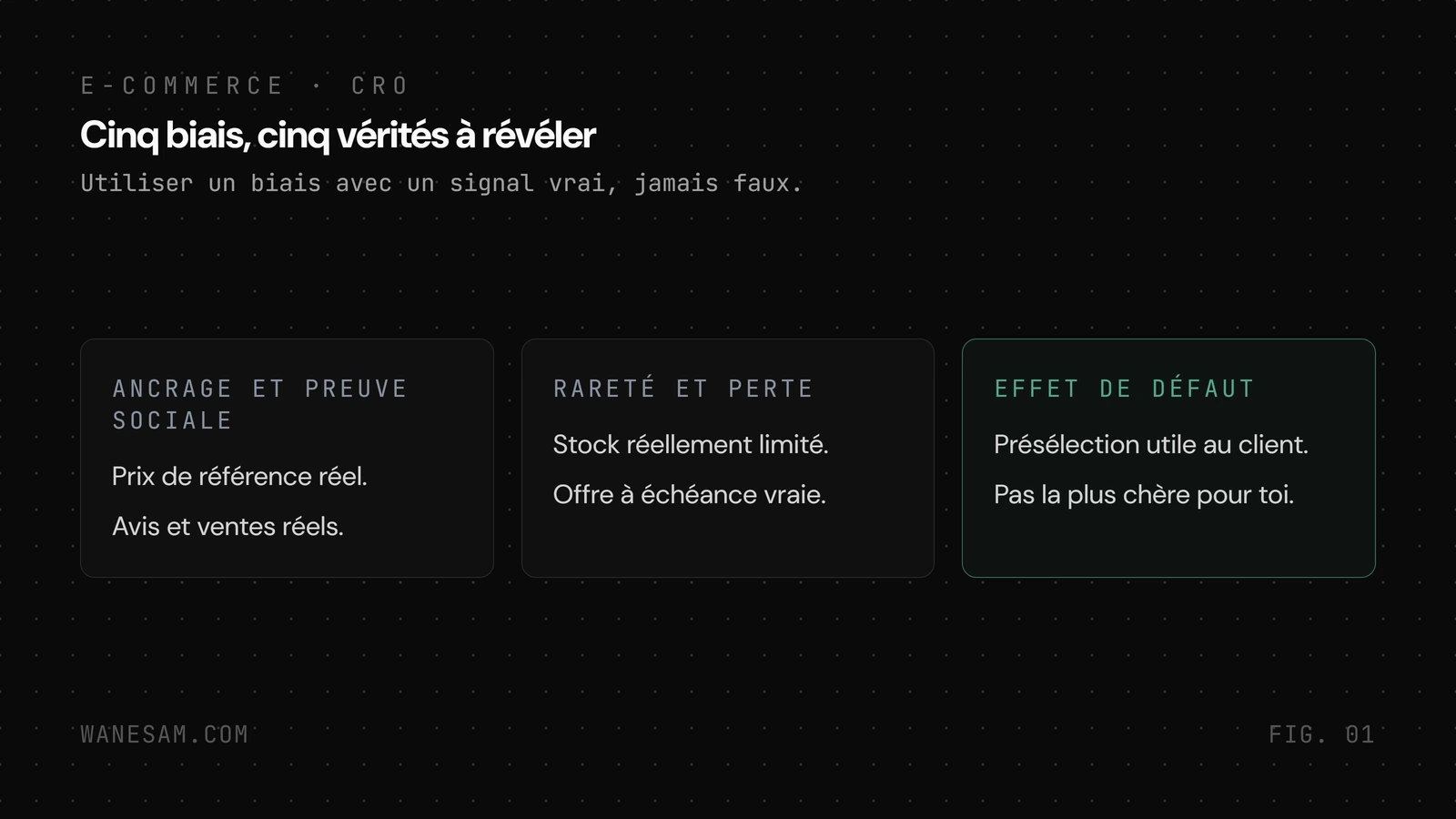 Carte des cinq biais cognitifs de l'achat (ancrage, preuve sociale, rareté, aversion à la perte, effet de défaut), chacun associé à la vérité à révéler pour l'activer