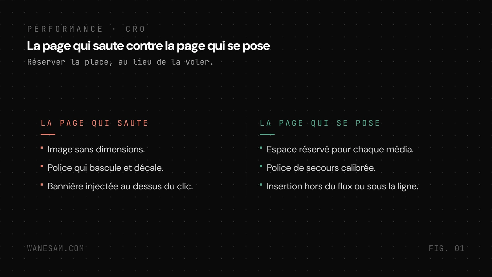 Comparaison avant après : une page qui saute à cause d'images sans dimensions et de bannières injectées, contre une page qui se pose avec l'espace réservé.