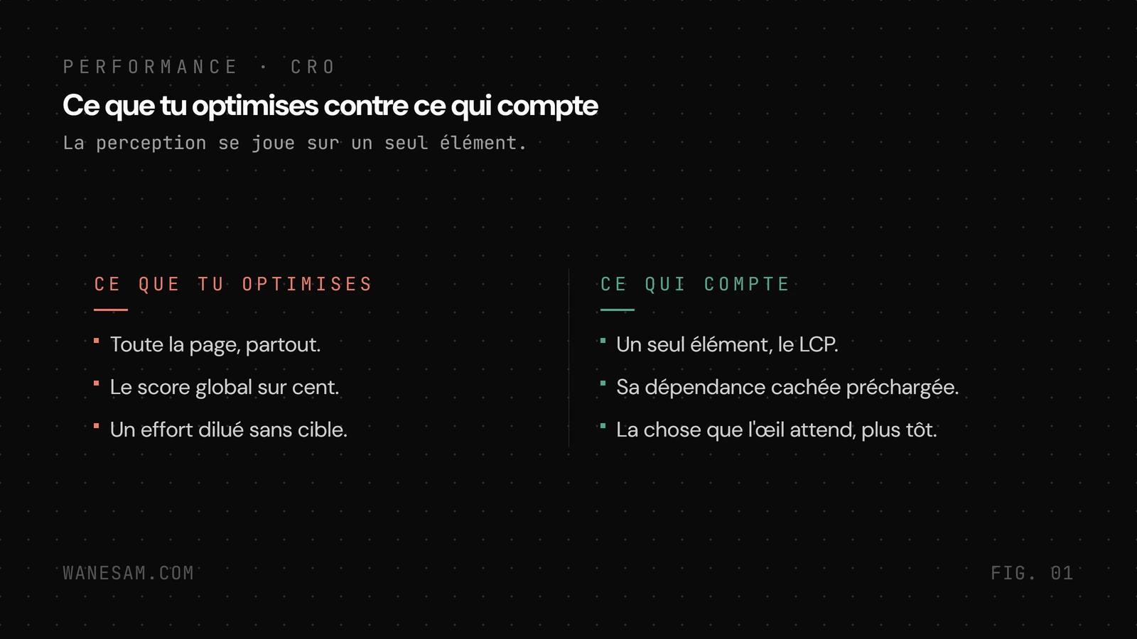 Comparaison avant après : optimiser toute la page contre accélérer le seul élément LCP et sa dépendance cachée.