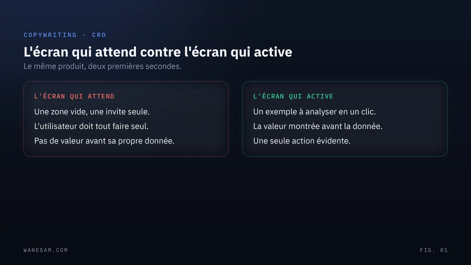 Deux versions d'un écran vide, celle qui attend avec une zone nue et une invite seule, celle qui active avec un exemple en un clic et la valeur montrée avant la donnée.