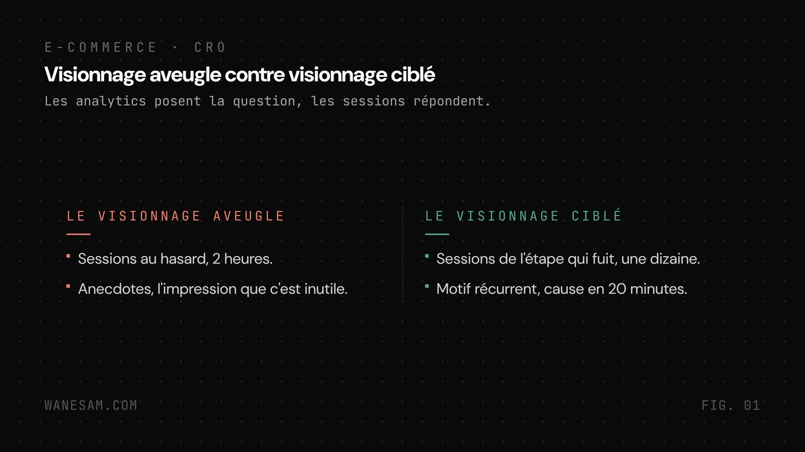 Le visionnage aveugle et le visionnage ciblé comparés en colonnes, deux heures de sessions au hasard pour des anecdotes, contre une dizaine de sessions de l'étape qui fuit pour une cause en vingt minutes.