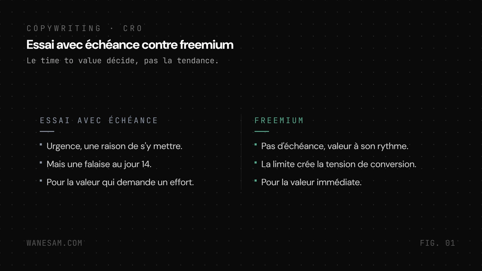 Comparaison de deux modèles : l'essai avec échéance et sa falaise au jour 14, contre le freemium sans échéance dont la limite crée la tension.