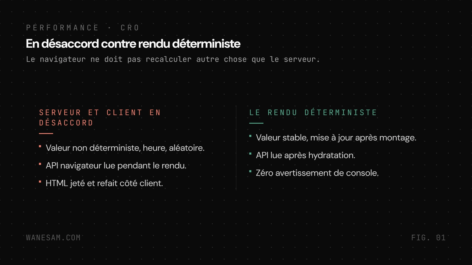 Comparaison avant après : un rendu où serveur et client sont en désaccord et le HTML est jeté, contre un rendu déterministe sans avertissement.