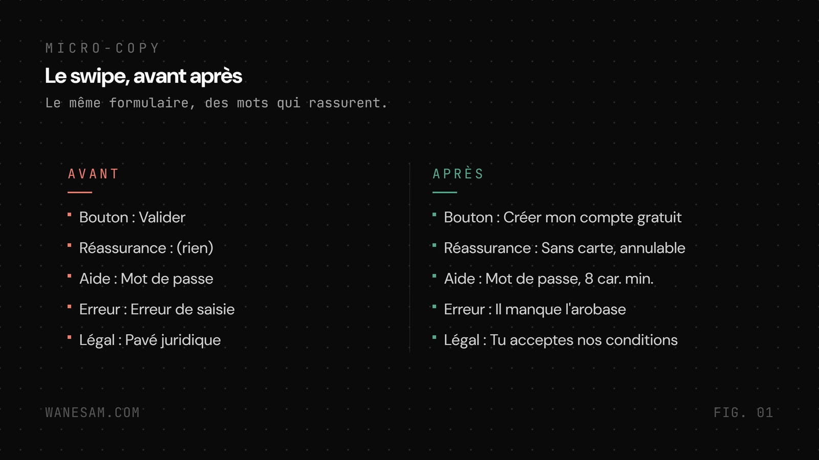 Swipe de micro-copy en cinq lignes, libellé sec à gauche et version qui rassure à droite, au format avant après.
