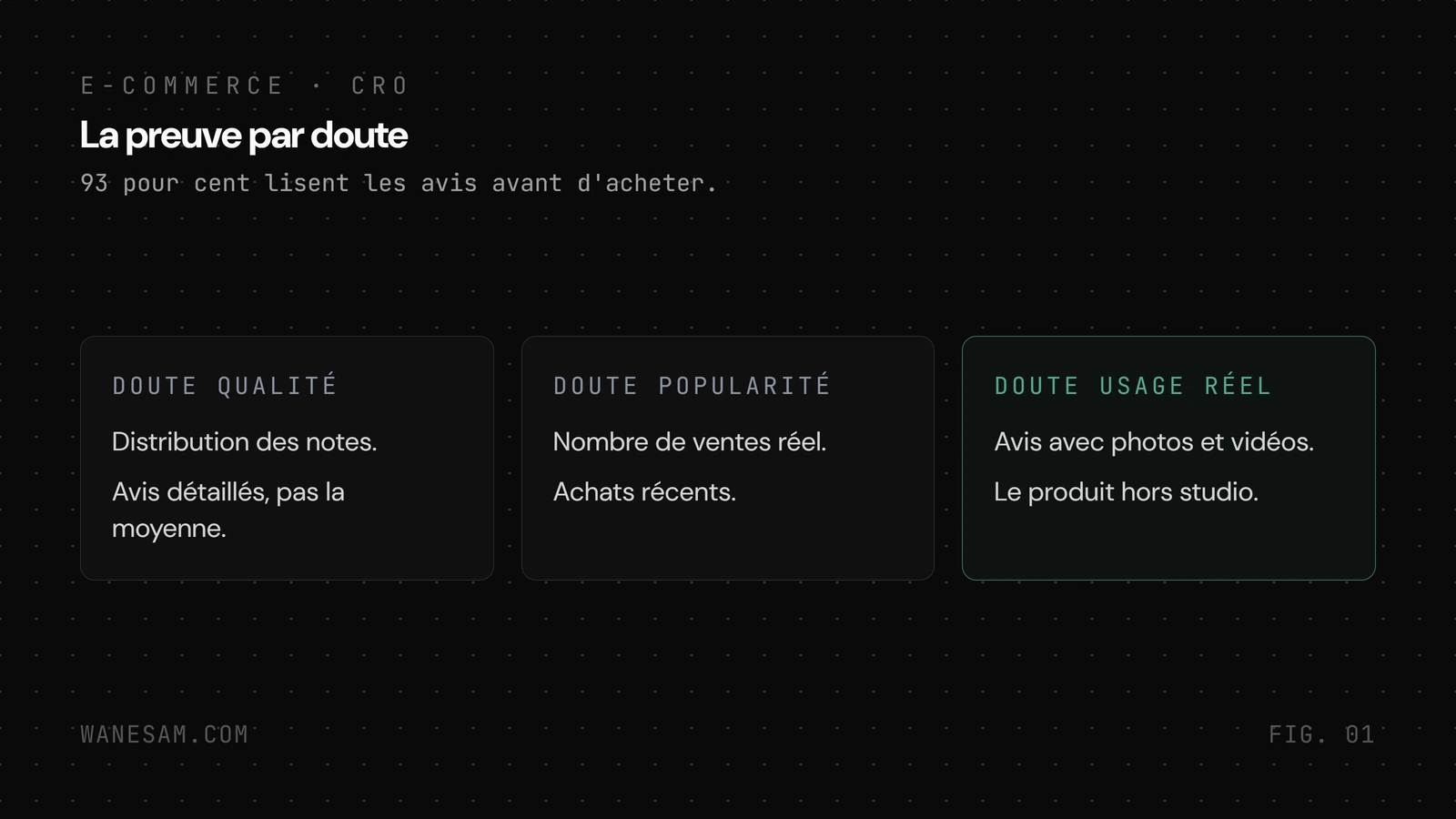 Trois colonnes associant chaque preuve à un doute, la distribution des notes pour la qualité, le nombre de ventes pour la popularité, les avis photos pour l'usage réel.