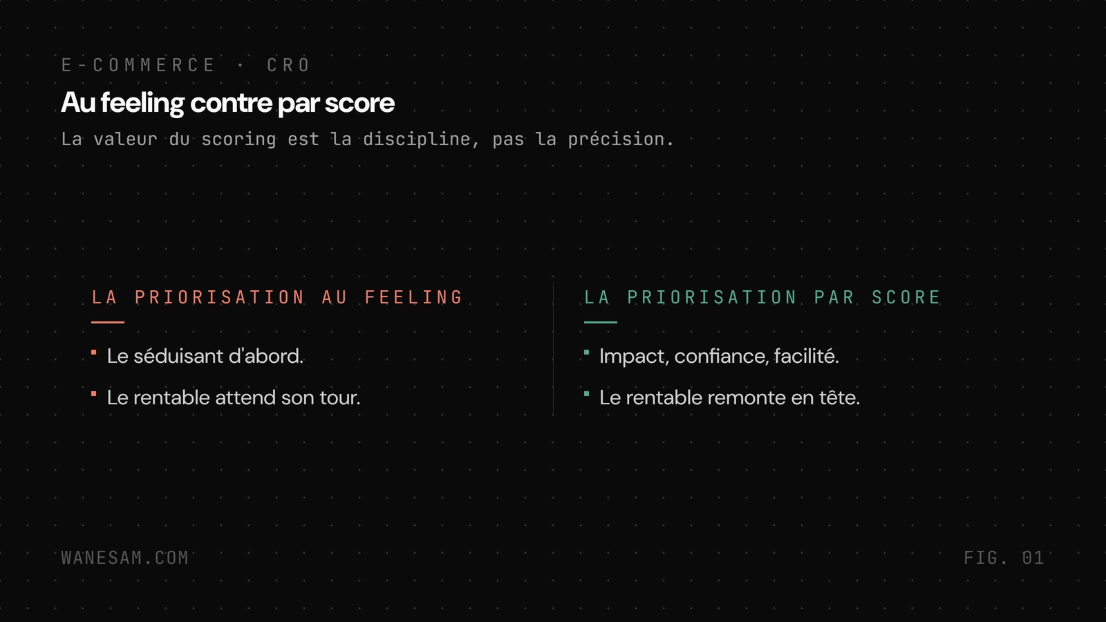 Deux colonnes opposant la priorisation au feeling, qui teste le séduisant d'abord, et la priorisation par score, qui remonte l'idée rentable en tête.