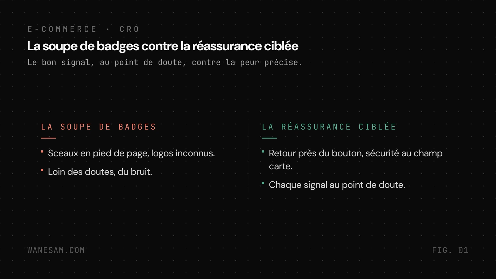 Deux colonnes opposant la soupe de badges entassés en pied de page et la réassurance ciblée, chaque signal placé au point de doute qu'il lève.