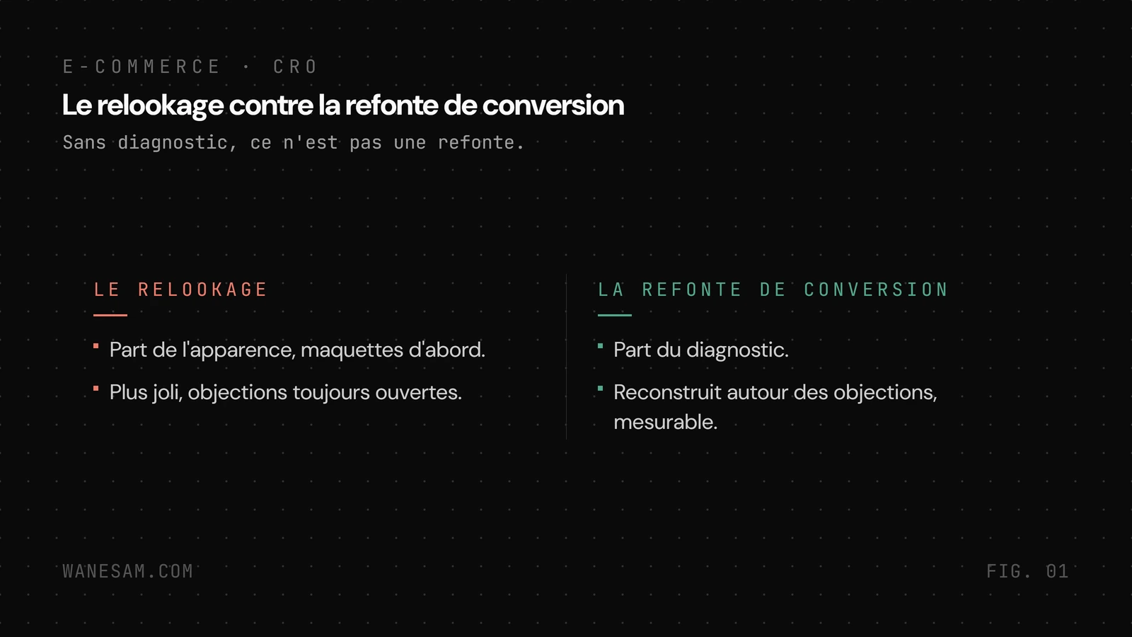 Deux prestations vendues sous le même mot, comparées en colonnes : le relookage part de l'apparence (maquettes d'abord, plus joli, objections toujours ouvertes, conversion inchangée), la refonte de conversion part du diagnostic (page reconstruite autour des objections, effet mesurable).
