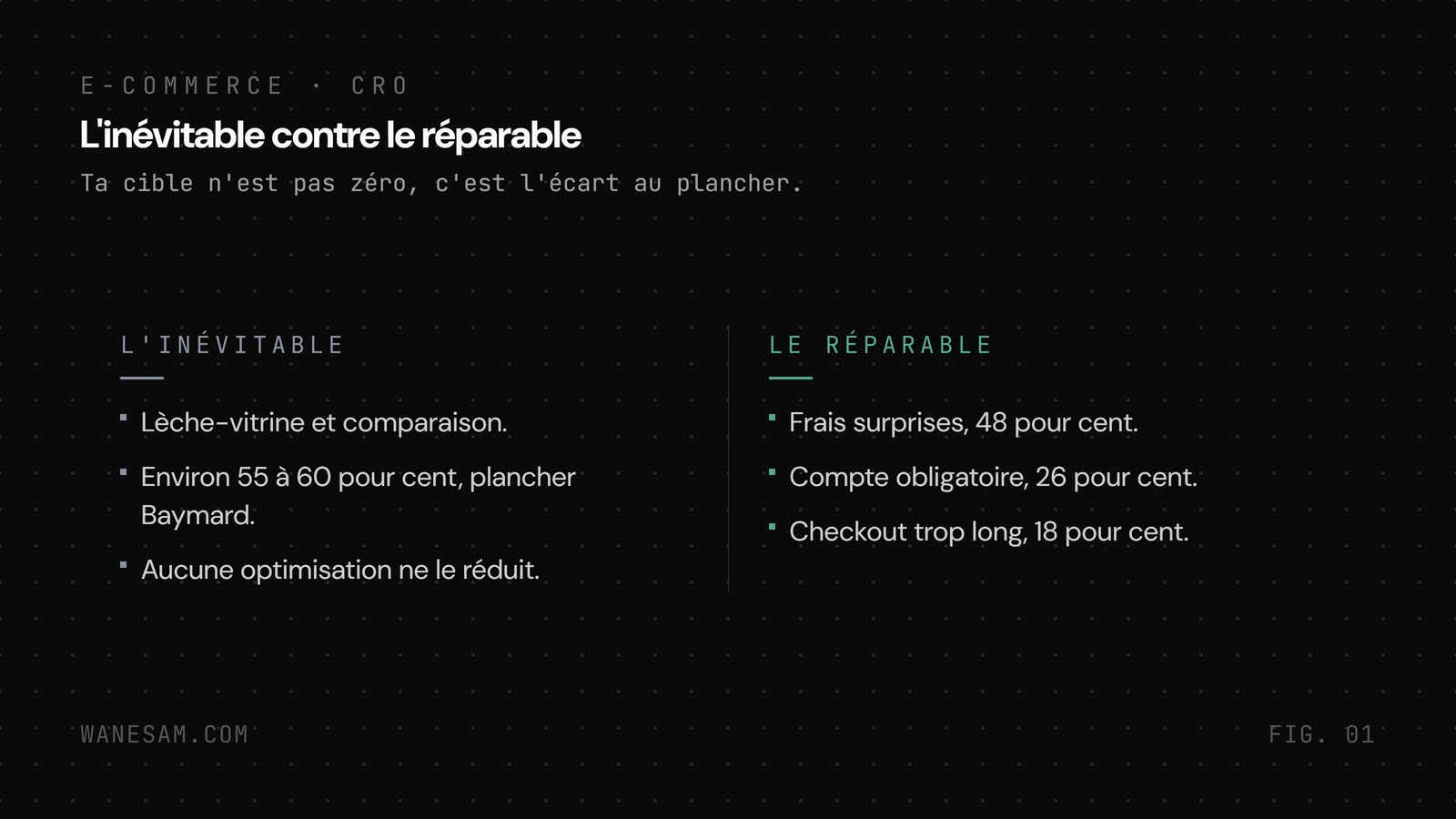 Deux colonnes séparent l'abandon de panier : l'inévitable, le lèche-vitrine à 42 %, face au réparable, frais surprises, compte obligatoire, checkout trop long, ta vraie cible.