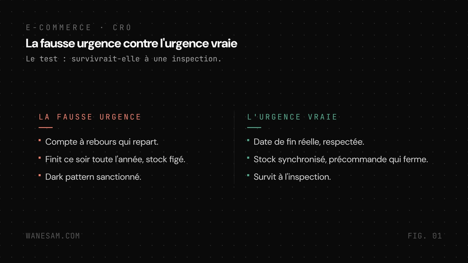 Comparaison en deux colonnes de la fausse urgence (compte à rebours qui repart, offre qui finit ce soir toute l'année, stock figé) et de l'urgence vraie (date de fin réelle, stock synchronisé, précommande qui ferme).