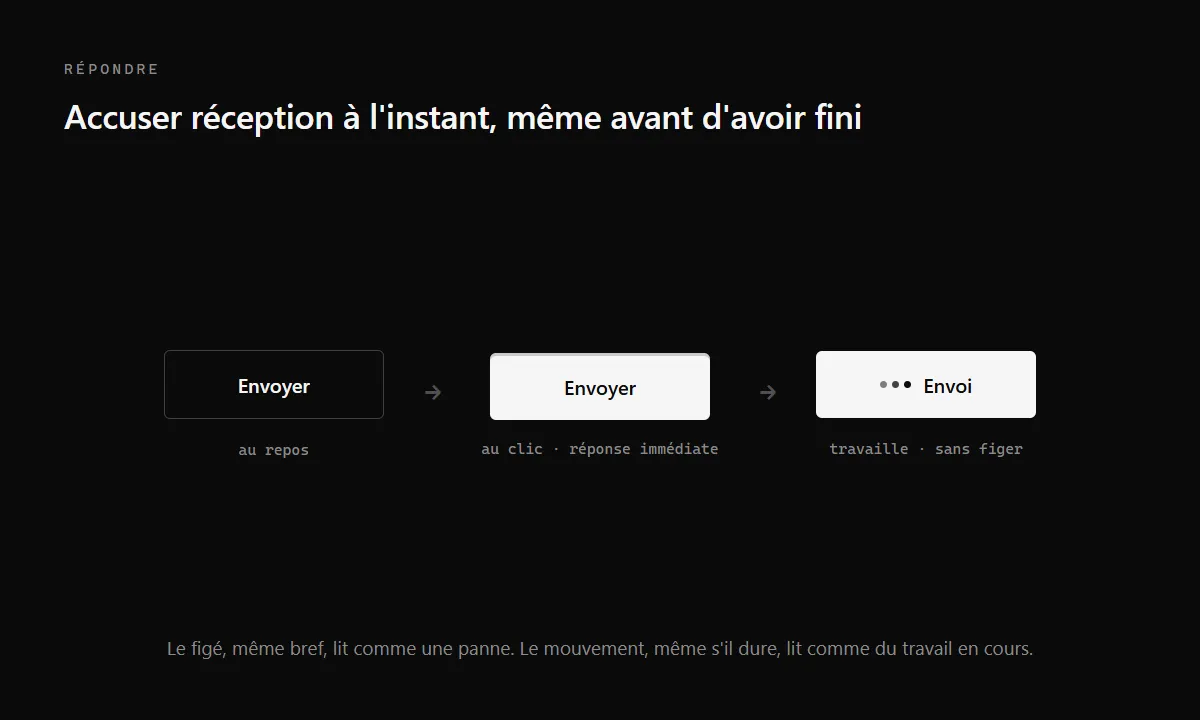 Trois états d'un bouton au clic : au repos, réponse immédiate à l'appui, puis travail en cours, illustrant le retour instantané.
