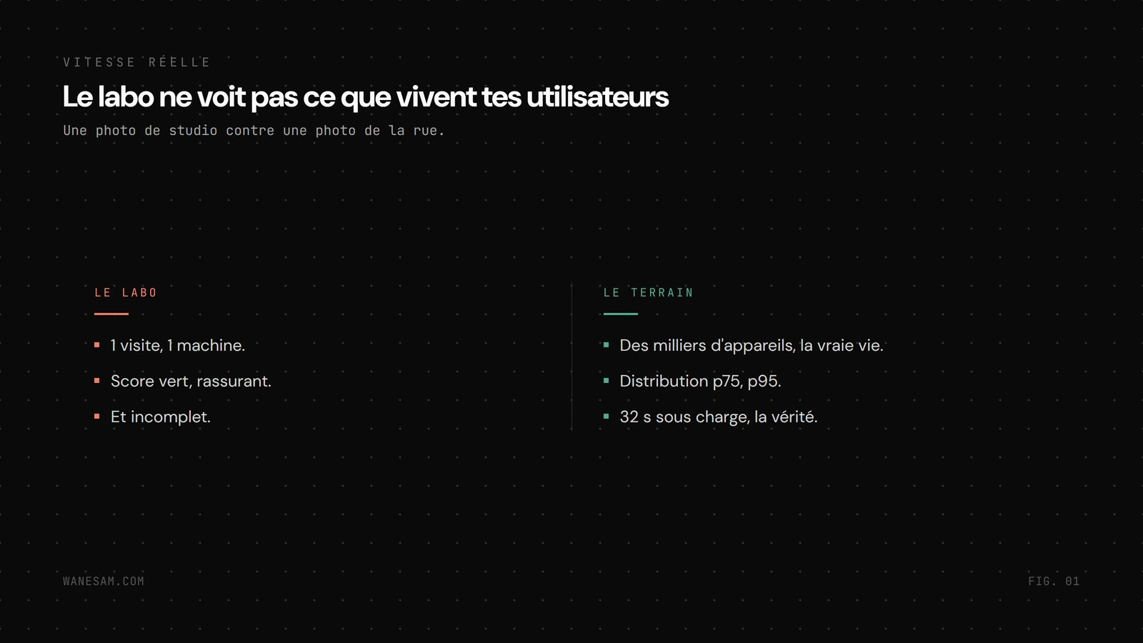 Comparaison entre le test de laboratoire, une visite unique et propre, et les données de terrain, une distribution de temps réels avec p75 et p95.